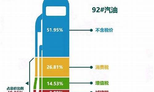 美国油价为什么便宜了_美国油价为什么便宜