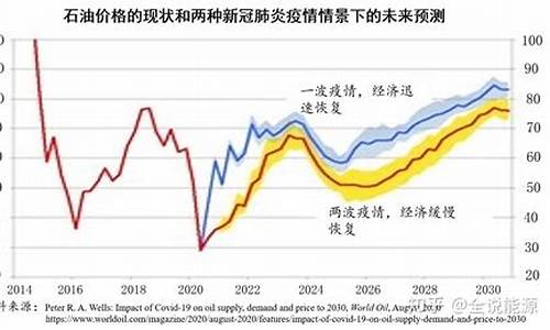 中国油价与全球油价的对比图表_中国油价与全球油价的对比