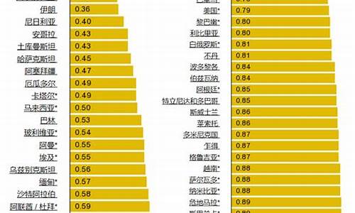 全世界汽油价格排行榜前十名_全世界汽油价格排行榜