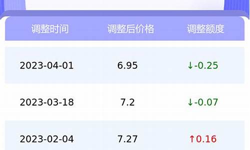 南京当日油价_江苏南京今日油价