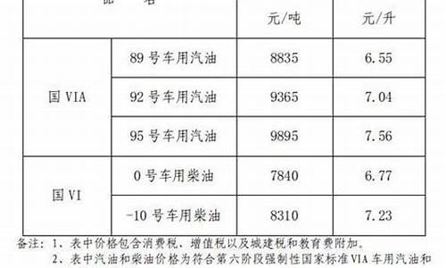 江西汽油价最新消息今天_现在江西汽油价格