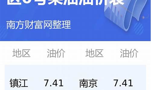 江苏今日油价0号柴油价格表最新行情_江苏柴油价格调整最新消息