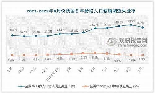 全国2022年8月柴油价格查询_2020年八月柴油价格