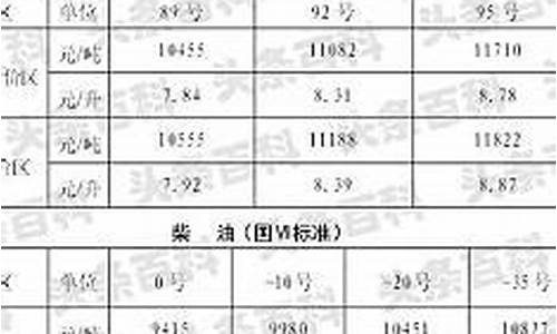 陕西今日油价95号油价多少钱一升价格表_陕西今日油价95号油价多少钱一升价格