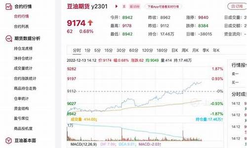 美豆油实时行情走势分析图_今日豆油价格实时行情