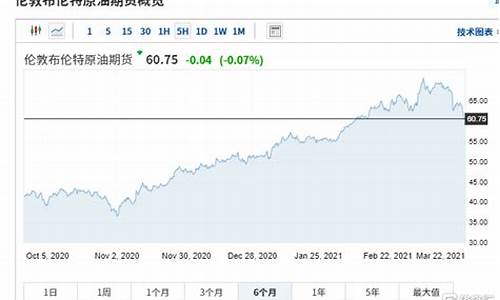 国际油价再遭重创的原因_近来国际油价大跌的主要原因有哪些?