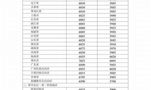 湖北油价调整_湖北成品油价格按机制下调