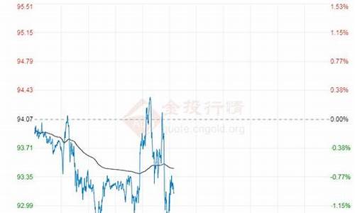 呼和浩特今日油价最新价格是多少_呼和浩特油价格查询