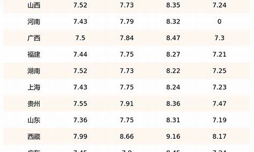 湖南柴油价格最新价格_湖南柴油价格查询