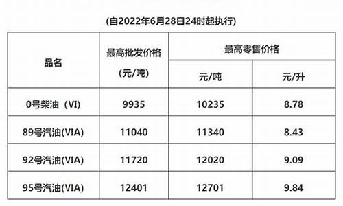 6月28日油价下调通知怎么写_油价调整通知范文