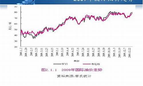 2009年油价每升多少元钱_2009年油价每升多少元