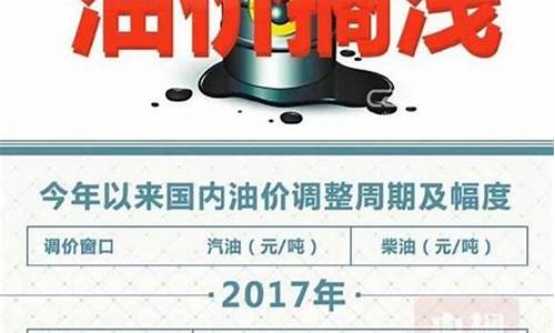 大连今天油价多少钱一升92_大连今天油价多少