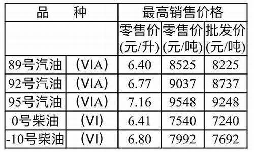 重庆中石油最新油价92汽油_重庆中石油今日油价95汽油价格