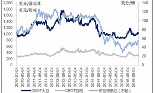 大豆油价格今日价格查询_大豆油今日价格行情走势图