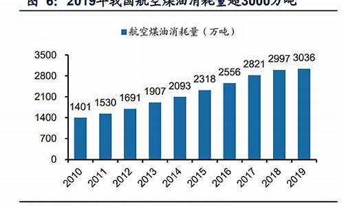 2019年航空煤油价格_2024年5月航空煤油价格