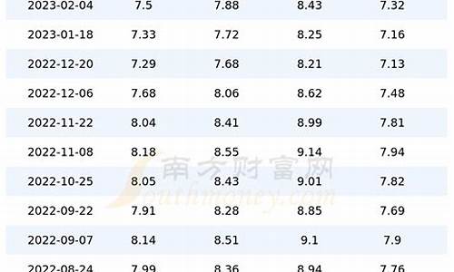 今日油价 价格表_今日油价查询汽油价格柴油价格国际原油价格是多少