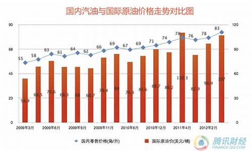 今天新疆油价格是多少_新疆今天的汽油价格