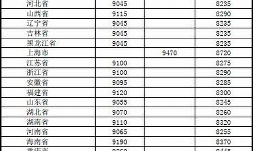 广东省成品油价格公告_广东省成品油价格表