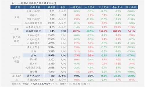 青岛中石油92号汽油价格表_青岛中石油92号汽油价格