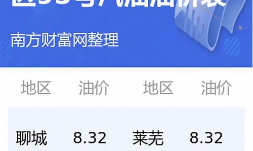 河北省95号汽油价格_95油价今日价格表河北