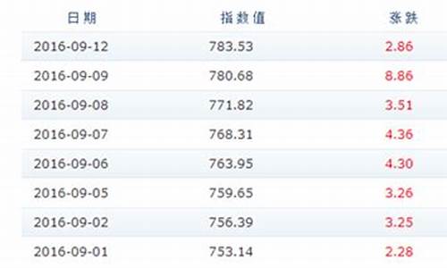 最新宁夏成品油价格表图_最新宁夏成品油价格表