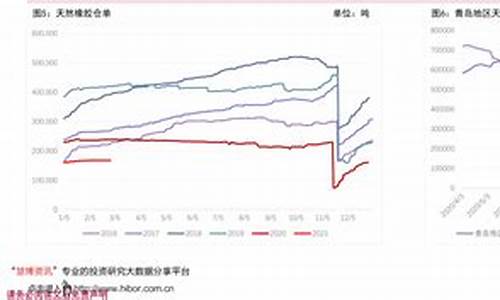 油价大全_油价详情