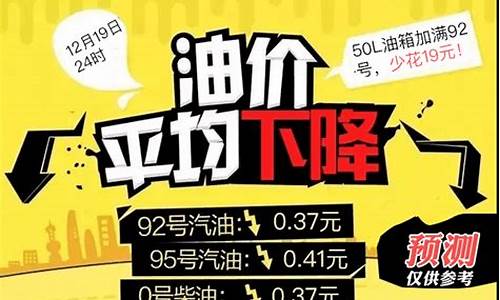 今日油价95汽油价格调整最新消息今天_今日油价95汽油降价最新消息