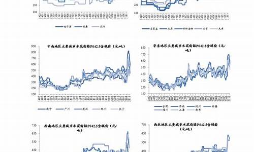 下一油价调价日期_2024油价调价日期表