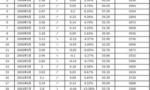 新乡95号汽油价格表_新乡98号汽油