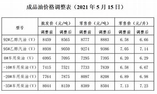 2021年4月成品油调价最新消息_2024年成品油价格表