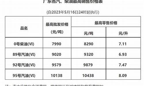 广州今日油价本地宝_广州油价今日价格调整