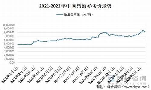 中国石化柴油价今日价格多少钱一升最新价格_今天中国石化柴油的价格是多少钱一升