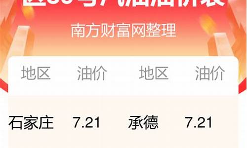 河北今日油价查询最新92号汽油_河北今日油价格