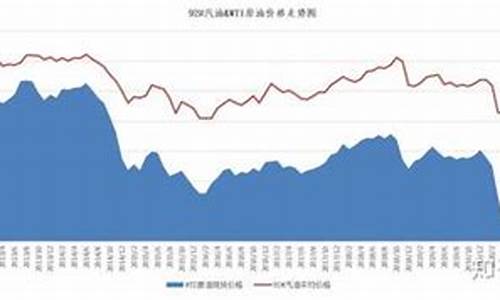 国内油价上限与下限_我国油价上限