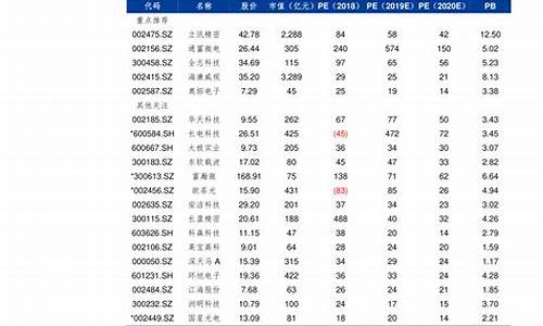 江苏省最新油价_江苏最新油价信息