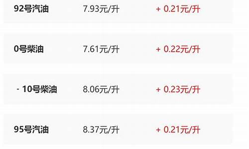 陕西省最新油价调整最新消息_陕西省油价调整最新消息