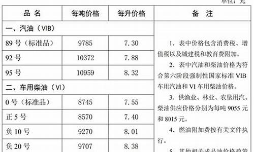 石家庄油价调整时间表_石家庄油价