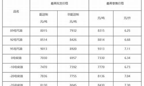 柴油价格查询今天最新价格_09柴油价格查询