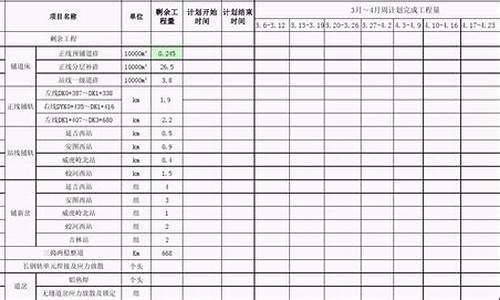 国际油价 知乎_仅为预测还需看剩余工作日国际油价情况