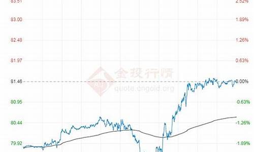 4月份原油价格_4月份原油价格走势图