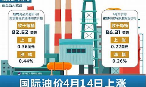 国际油价大涨 新闻_国际油价行情上涨