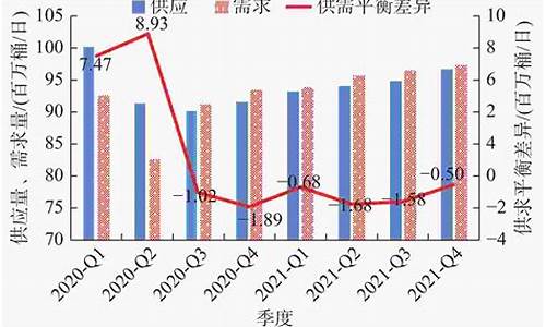 国际原油价格年度数据_国际原油价格年度数据图