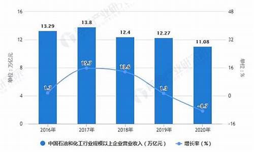 中石化2023建成_中石化2023年未来三年油价走势预测分析