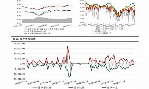 油价油价调整时间_油价预计调整时间一览表