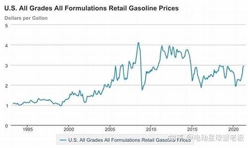 美国油价95多少钱一升2024_美国油价95