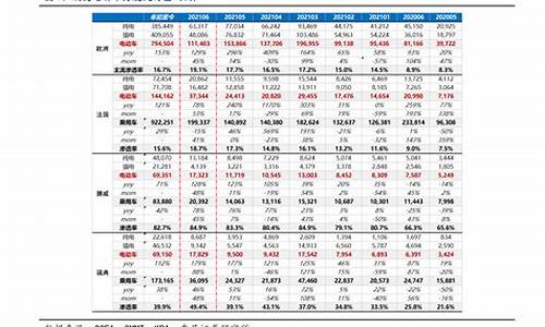 长沙今日最新油价_长沙油价最新消息查询