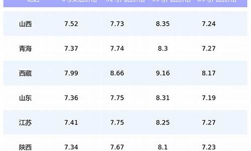 兰州今日油价92和95号汽油价格表最新走势分析_兰州今日油价92和95号汽油价格表最新走势