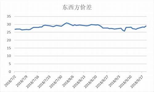 燃料油2101_cst280燃料油价格