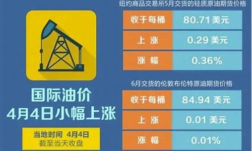 汽油、柴油价格迎年内首次下调_油价二连涨落定汽柴油零售升价均上调9分