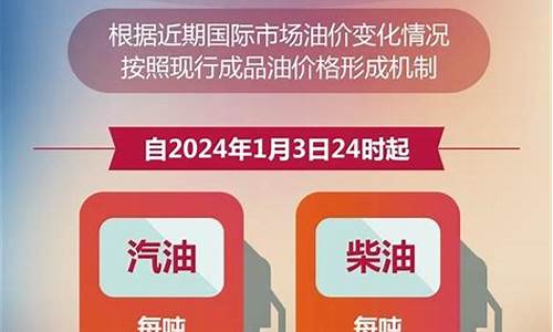 下一个调油价日期_兰州市今日油价92汽油价格表